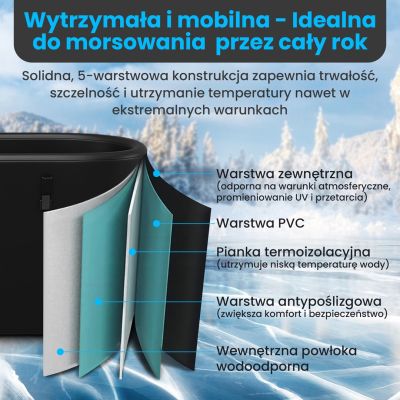 2. Extralink Eisbadewanne | Badewanne zum Schwimmen | 160 x 85 x 65 cm