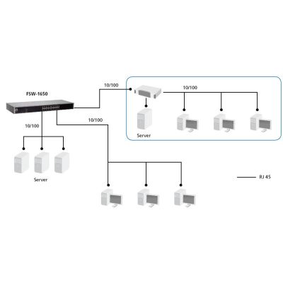 5. LevelOne FSW-1650 Netzwerk-Switch, unmanaged Fast Ethernet (10/100), Grau