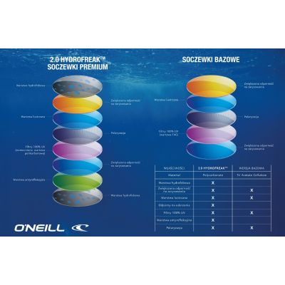 7. O'Neill ONS 9058-1.0 Brille 92800669210