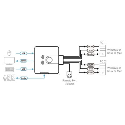 2. ATEN CS692-AT KVM-Switch Schwarz