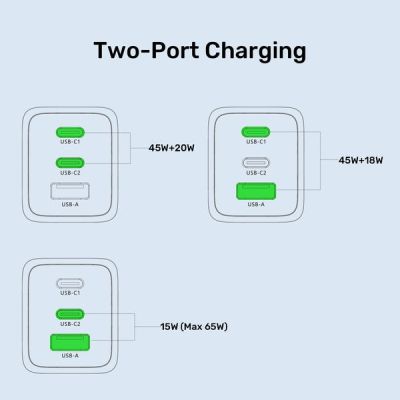 13. UNITEK GAN Wandladegerät 2x USB-C USB-A, PD 3.0, 65W, Schwarz