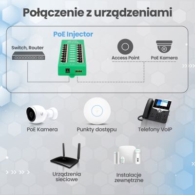 17. Extralink Gigabit PoE Injector 8 Port Active, 8 Gigabit 802.3at/af Ports, Modus A