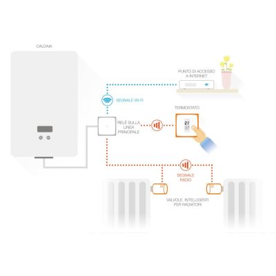 9. Set: Thermostat + 3 Netatmo NBU-NTH-NAV Ventile