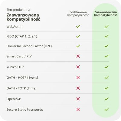 10. Yubico YubiKey 5C U2F FIDO-Hardwareschlüssel