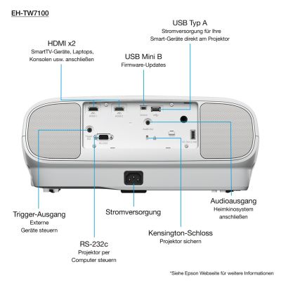 6. Epson EH-TW7100