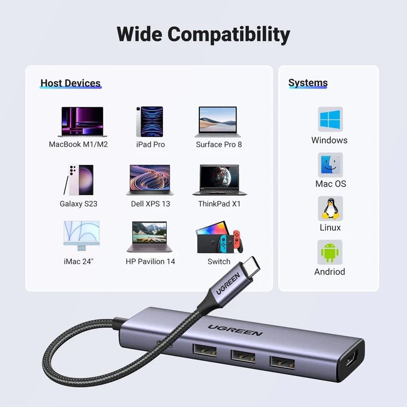 6. HUB Ugreen CM511 15597 5in1 USB-C - USB-C PD / HDMI / 3x USB-A 3.0 - Grau