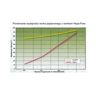 3. Numatic NVM 1CH-Beutel, HEPA-FLO 9L, Henry Hetty Harry (10 Beutel)