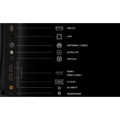 5. 43" TCL 43S5L Fernseher