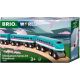 5. BRIO Züge der Welt