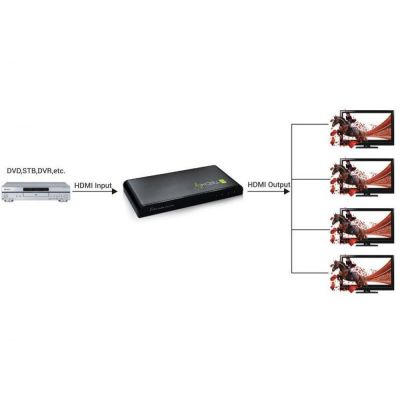 6. Techly IDATA HDMI-4K4 4x HDMI TV-Splitter