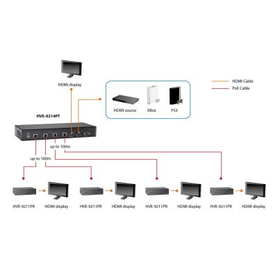 3. HDMI-über-Cat.5-Empfänger – Serielle Video-/Audio-Erweiterung – Bis zu 100 m