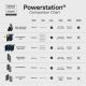 7. Powerbank Mophie Powerstation Pro 20K Red Bull Racing – 20000 mAh, 20 cm langes USB-C-auf-USB-C-Kabel im Lieferumfang (3 USB-C-Anschlüsse)