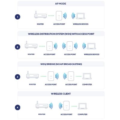 10. AX1800 Wi-Fi 6 PoE Access Point/Dualband