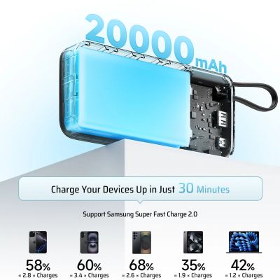 3. Cuktech CUKP200NGLLG 55W 20000mAh Powerbank mit integriertem USB-C-Kabel – Weiß