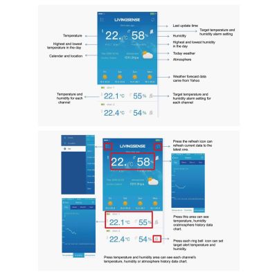 6. GreenBlue GB522 Wetterstation