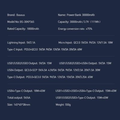 20. Baseus Amblight Powerbank 65W 30000mAh Overseas Edition weiß (PPLG000102)