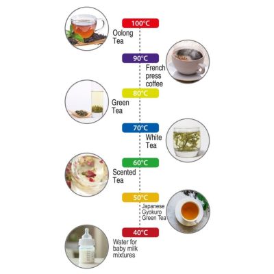 4. CAMRY CR 1291 Wasserkocher