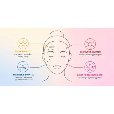 12. LED-Gesichtsmaske Perfect Skin MO8303 CONCEPT