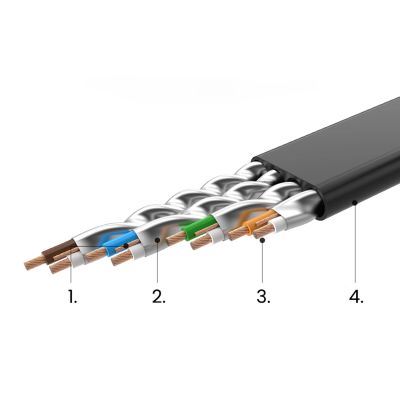 9. Ugreen Ethernet-Patchkabel U/FTP Cat. 7 10 Gbit/s flach 0,5 m schwarz (NW106)
