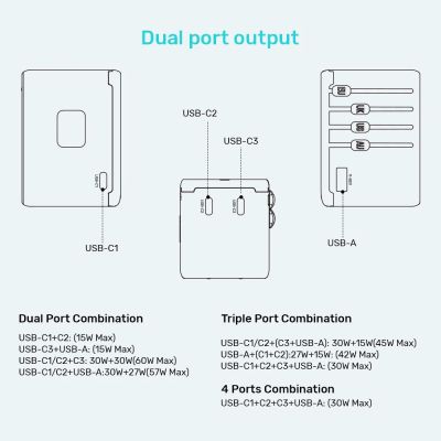 10. UNITEK Reiseladegerät EU/US/UK/AUS GAN PD 65W