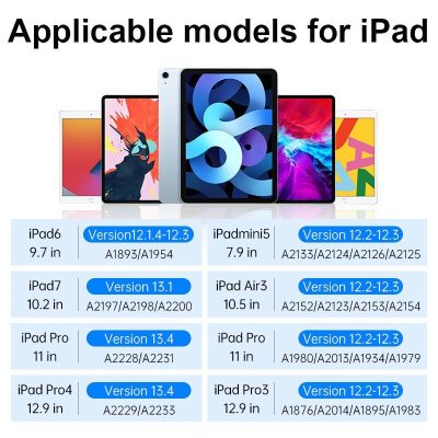 8. Choetech kapazitiver Eingabestift für iPad (aktiv) weiß (HG04)