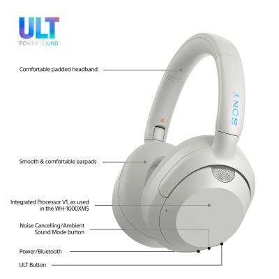 34. SONY WH-ULT900NW weiße Kopfhörer