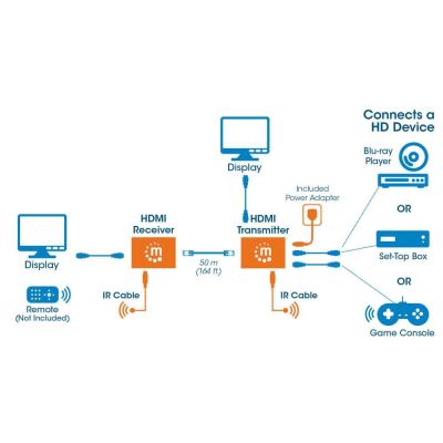 9. Manhattan 207461 AV Extender AV-Sender und -Empfänger, Schwarz