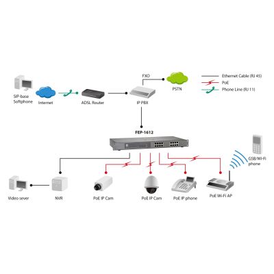 5. LevelOne FEP-1612 Netzwerk-Switch, unmanaged Fast Ethernet (10/100), PoE-Unterstützung, Grau
