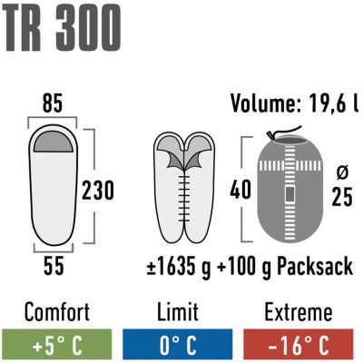 11. High Peak TR 300 Schlafsack 23061