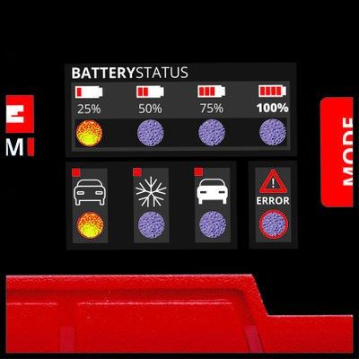 4. Einhell CE-BC 2 M 12 V Schwarz, Rot
