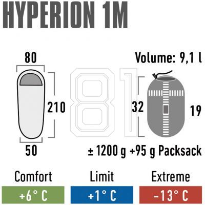7. High Peak Hyperion 1M 23363 Schlafsack