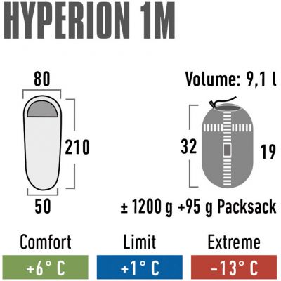 7. High Peak Hyperion 1M 23363 Schlafsack