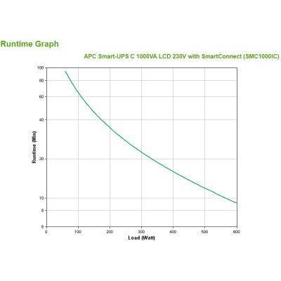 3. APC Smart-UPS C 1000VA LCD 230V mit SmartConnect
