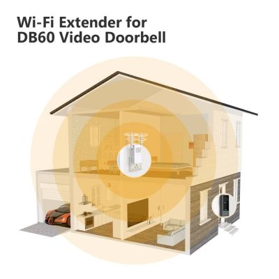 11. Imou DB60 Kit Drahtlose Türklingel