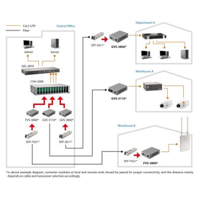 5. LevelOne FVS-3800 Netzwerk-Konverter 100 Mbit/s Grau