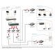 5. LevelOne FVS-3800 Netzwerk-Konverter 100 Mbit/s Grau