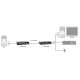 6. LevelOne KVM-9036 über IP 2xUSB KVM-Extender