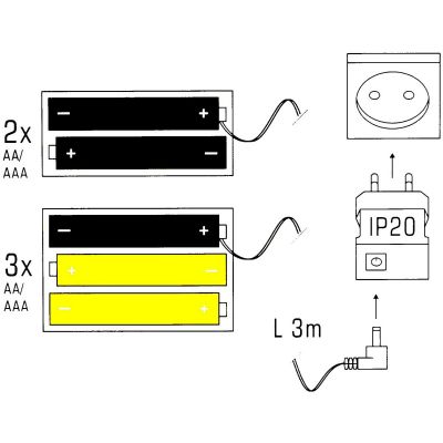 3. 4xAA- ODER 4xAAA-BATTERIE-ELIMINATOR