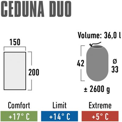 4. High Peak Ceduna Duo Schlafsack 200x150 cm 20031