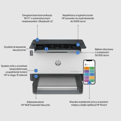 2. HP LaserJet Tank 1504w Drucker:IL