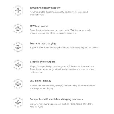 21. Baseus Amblight Powerbank 65W 30000mAh Overseas Edition weiß (PPLG000102)