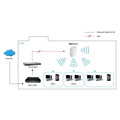 2. LevelOne Access Point WAP-8121