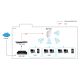 2. LevelOne Access Point WAP-8121