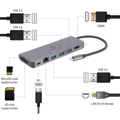 4. GEMBIRD MULTI-ADAPTER USB TYP-C 5IN1 HUB, HDMI, KARTENLESER, LAN, PD - 100W)