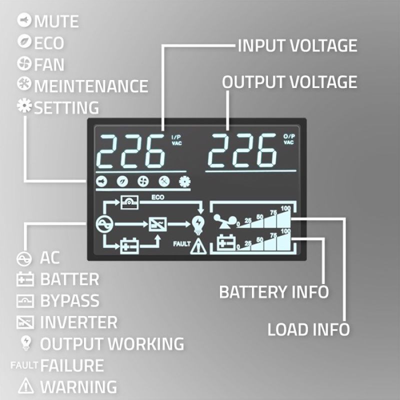 8. Qoltec USV-Notstromversorgung für Rack, 3 kVA, 3000 W, Leistungsfaktor 1,0, LCD, EPO, USB, Online