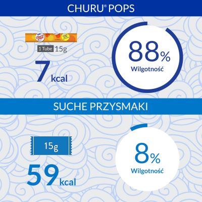5. INABA Churu Pops Thunfisch mit Huhn – Katzenleckerli – 4 x 15 g
