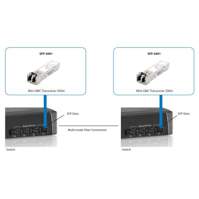 4. LevelOne SFP-3001 Netzwerk-Transceiver-Modul 1250 Mbit/s 850 nm Glasfaser