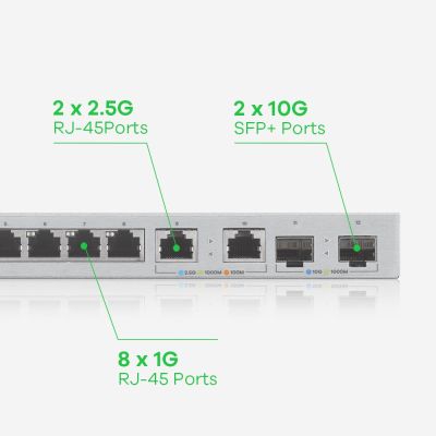 8. Zyxel XGS1210-12 12p Managed Gigabit/10G Switch