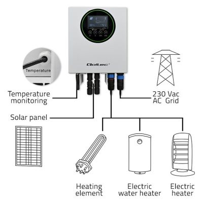 2. Qoltec Wechselrichter Solar-Warmwasserbereiter ECO Solar Boost MPPT Bypass LCD 3kW/4kW Wi-fi
