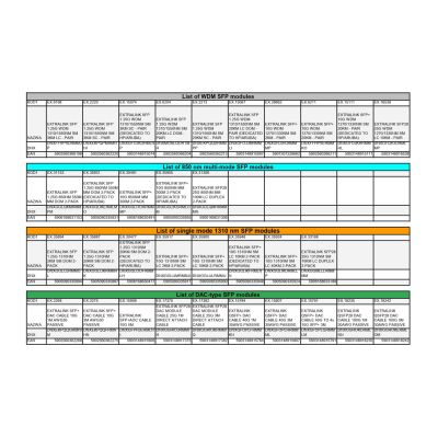 3. Extralink QSFP+ Kabel QSFP+ DAC DAC, 40 Gbit/s auf 4x 10 Gbit/s, 3 m, 30 AWG